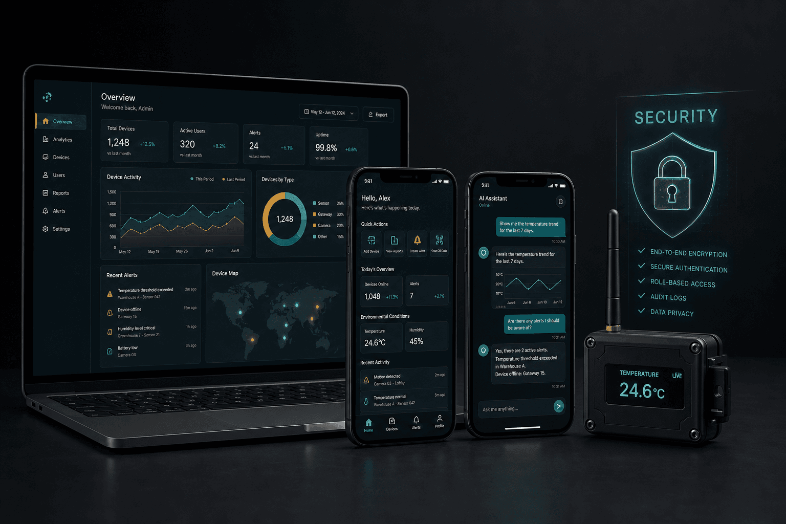 Devices showing a web dashboard, mobile apps, an AI assistant, IoT telemetry, and security monitoring